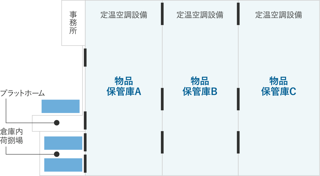 倉庫 図面